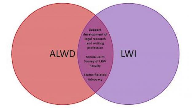 LWIALWDCHART.jpg