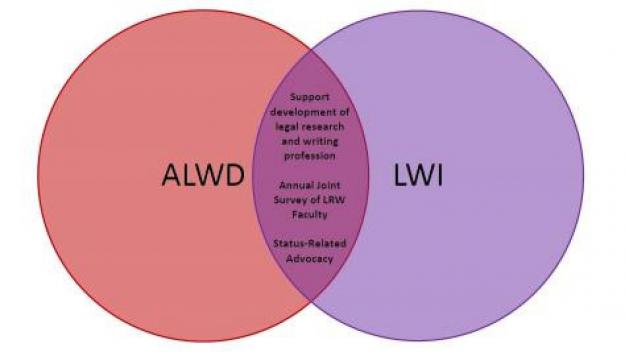 LWIALWDCHART.jpg